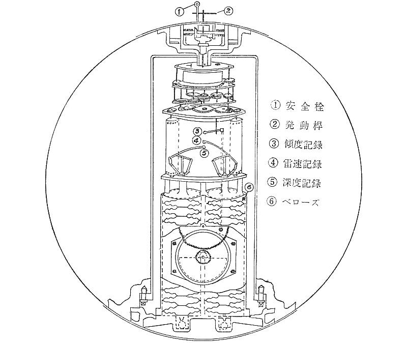 雷道計の内部